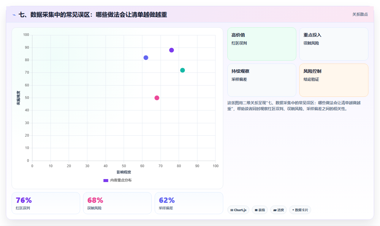 七、数据采集中的常见误区：哪些做法会让清单越做越重