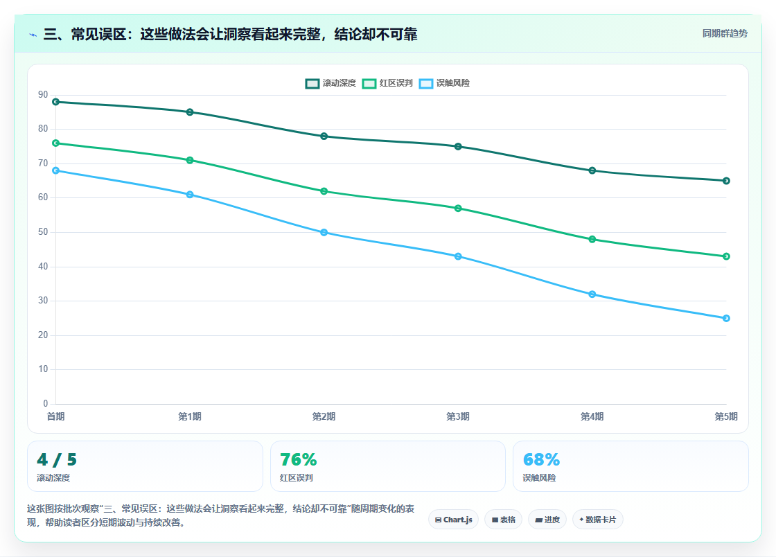 三、常见误区：这些做法会让洞察看起来完整，结论却不可靠