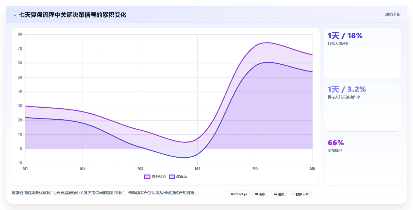 小红书数据分析：小红书新手核心指标：判断人群画像是否正在缓解数据不会看