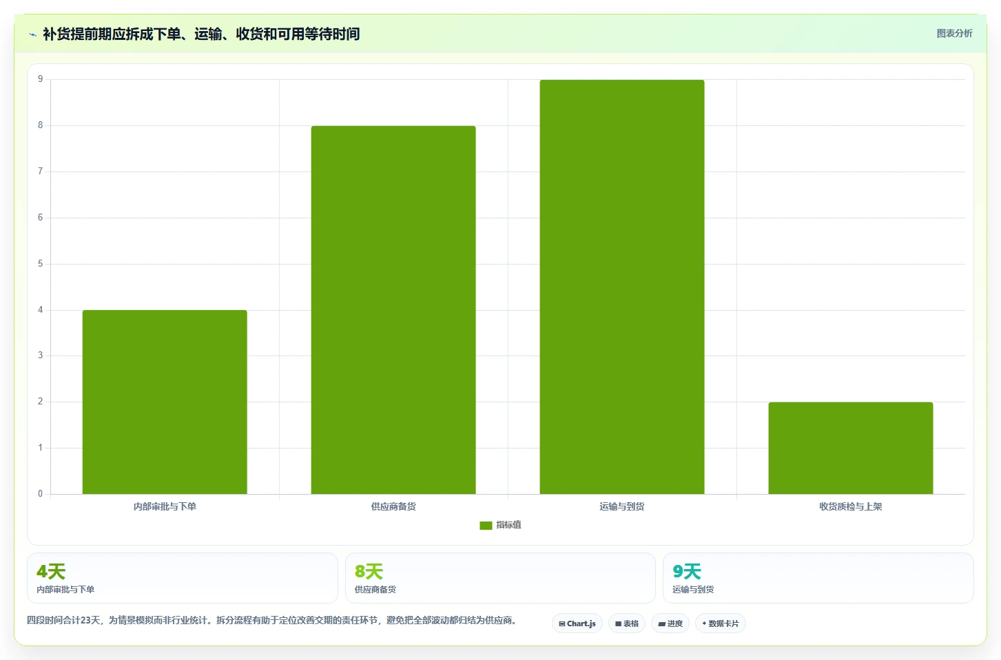 仓库安全库存管理应用思路:围绕安全库存公式拆解新手避坑