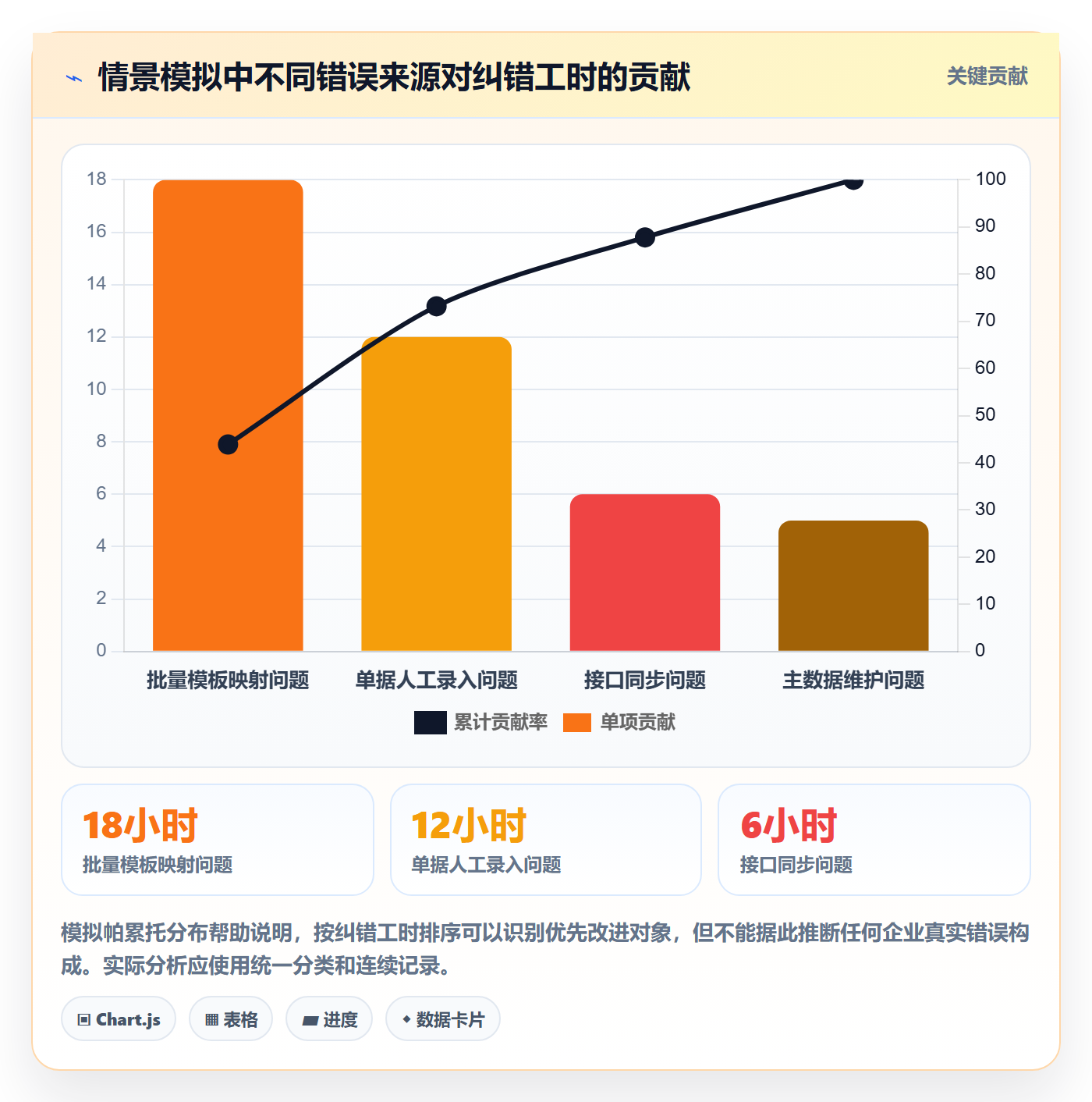 erp数据录入场景解析：错误修正中的成本控制怎么处理