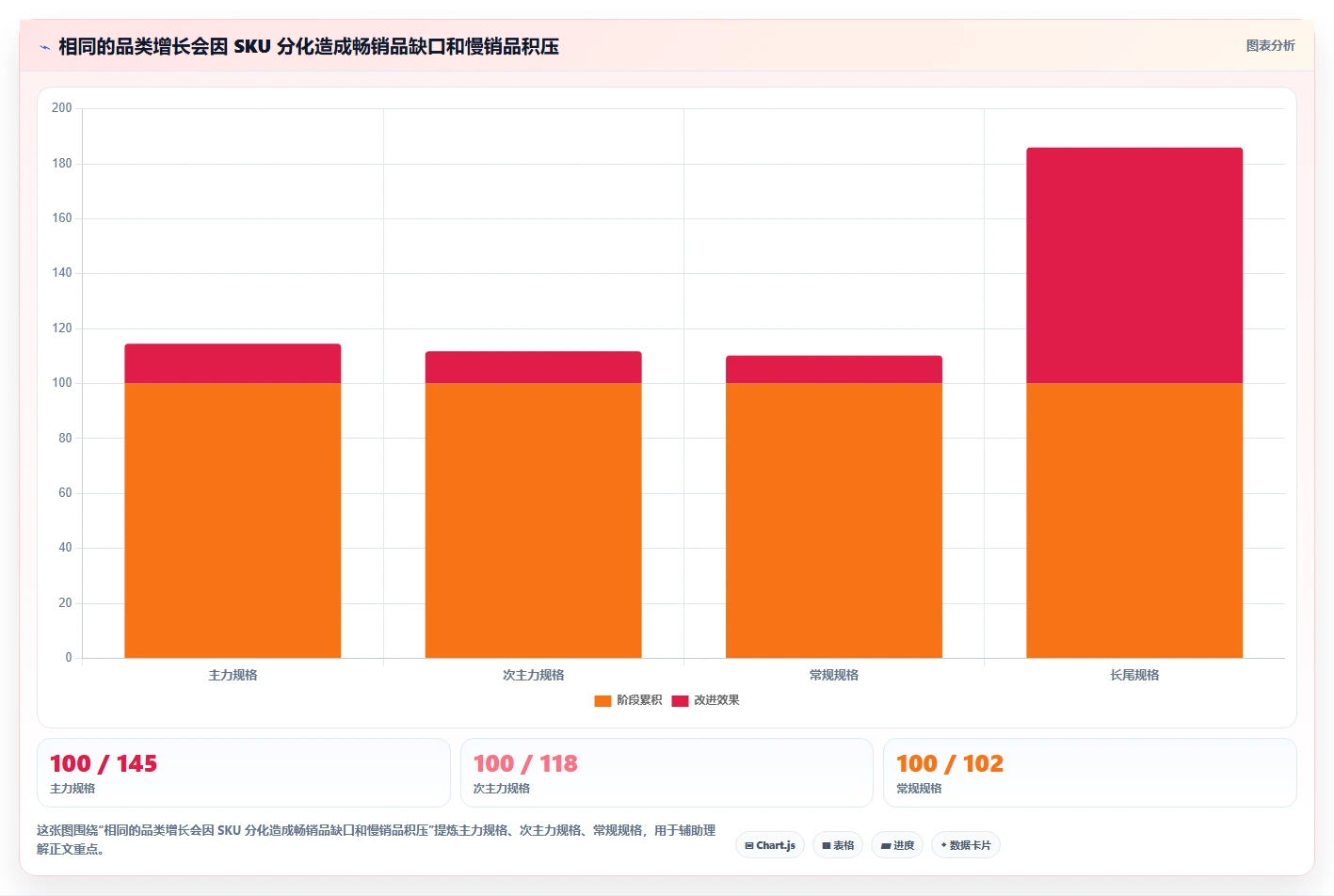 仓库安全库存管理配置指南：补货点设置需要哪些增长策略设置