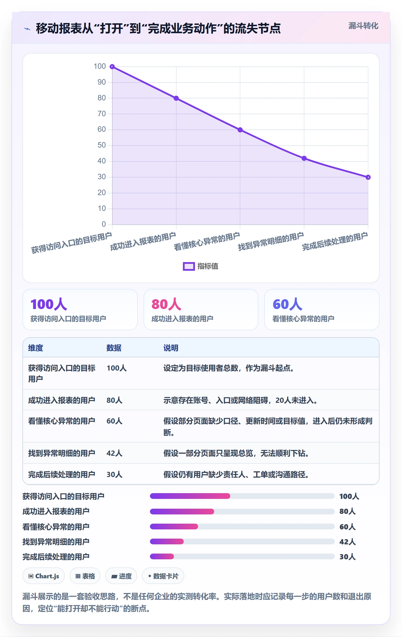 bi 平台使用技巧：移动查看对应的落地案例方法