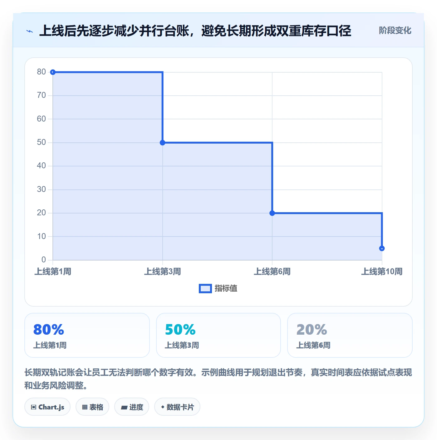 库存管理系统方案设计：系统选型场景的中小商家怎么做