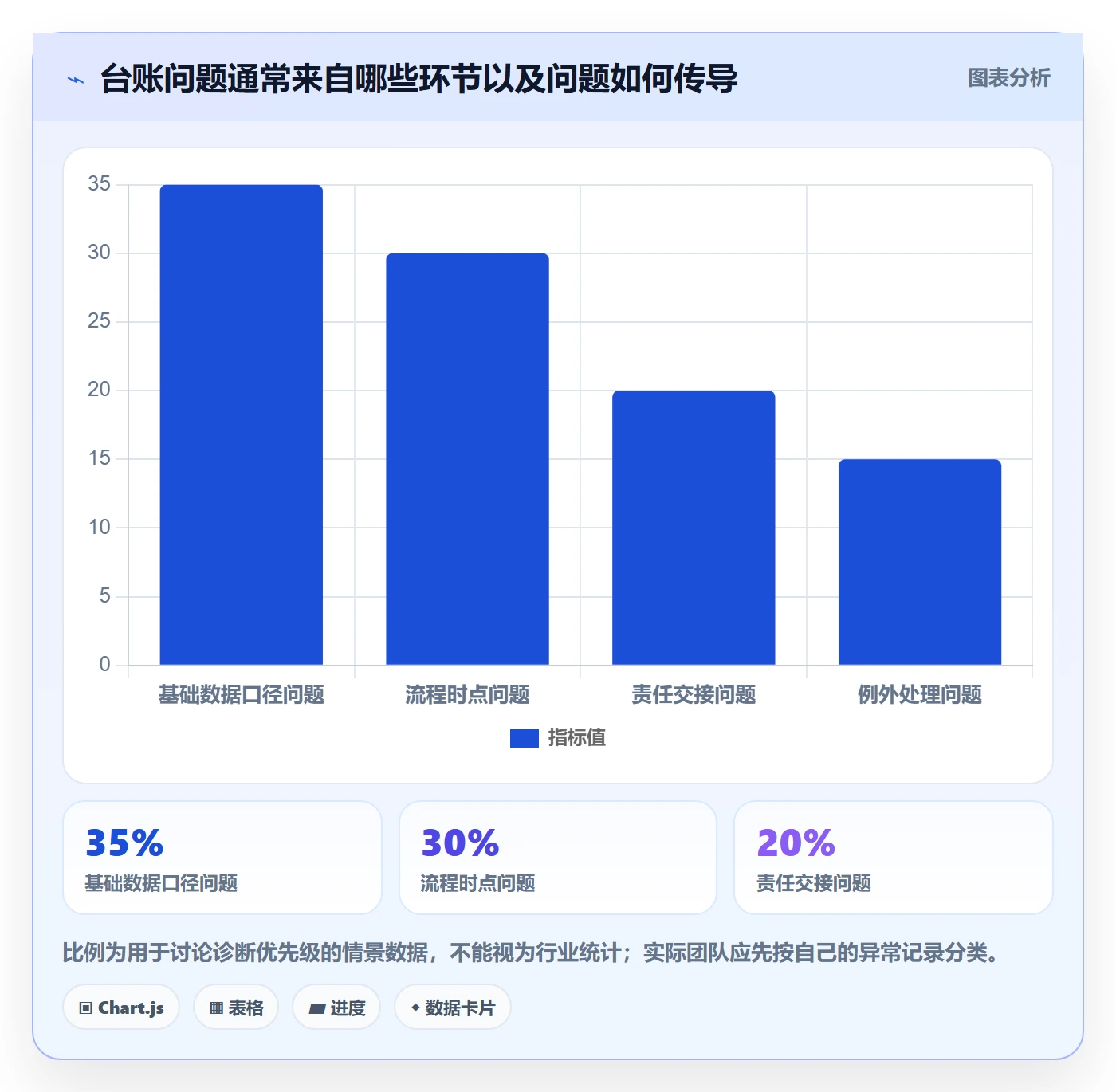 库存管理系统团队协同:库存台账从哪里开始