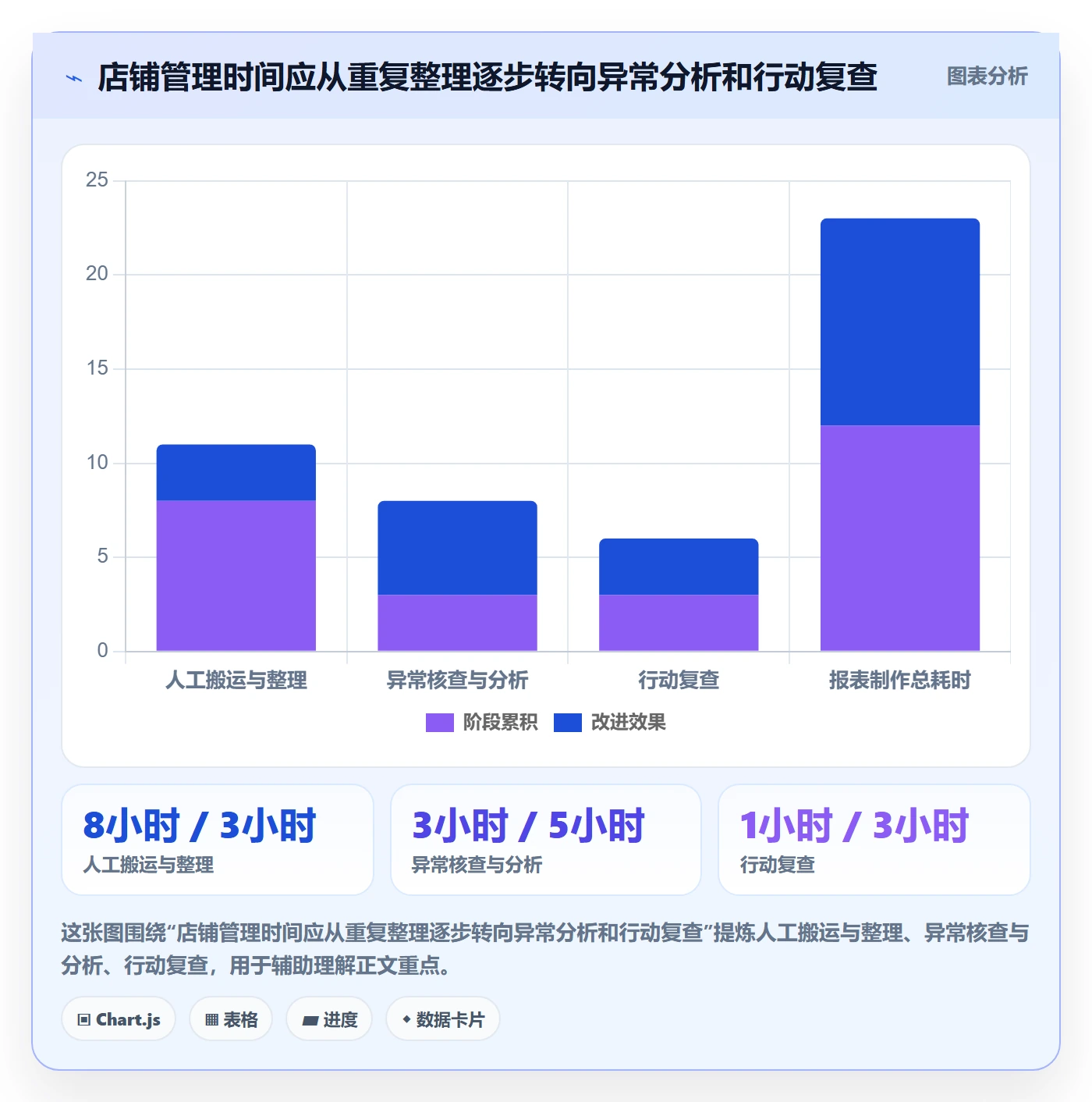 店铺运营管理工作指南：用数据复盘解决日报周报问题