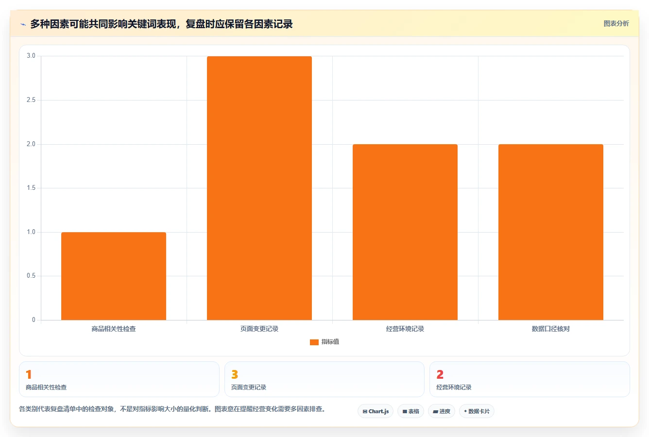 拼多多数据分析工具免费升级方案：用新手避坑改善关键词趋势