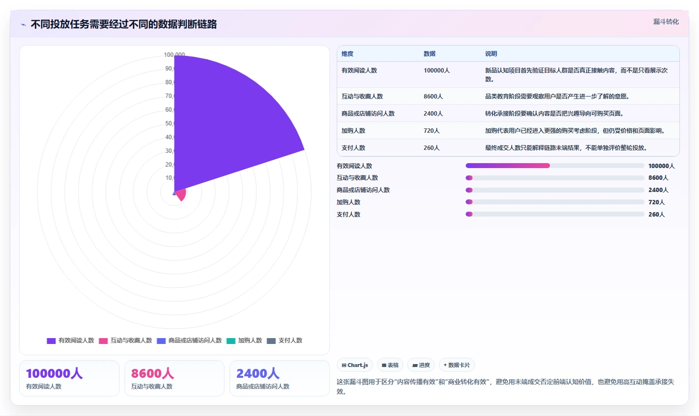 小红书数据分析：品牌商家管理升级：投放评估如何支撑建立复盘体系