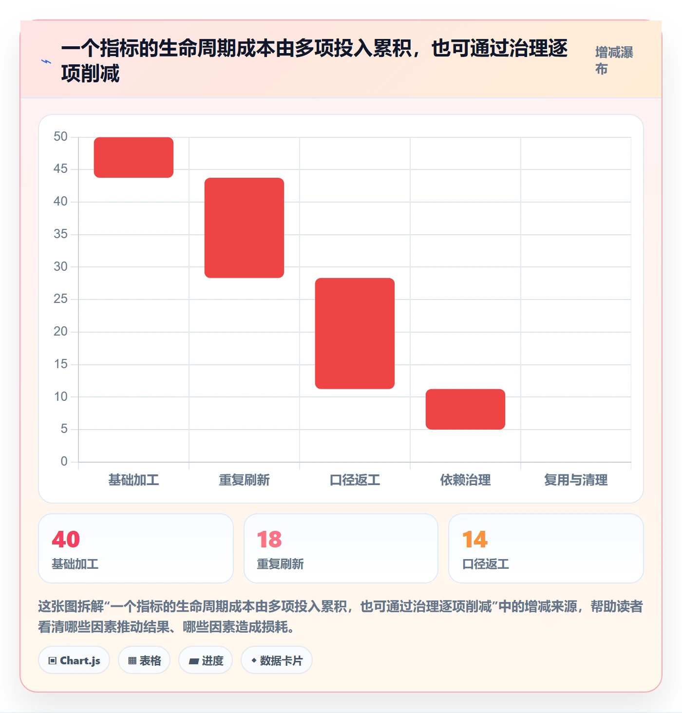 bi 平台方案设计：指标建模场景的成本控制怎么做