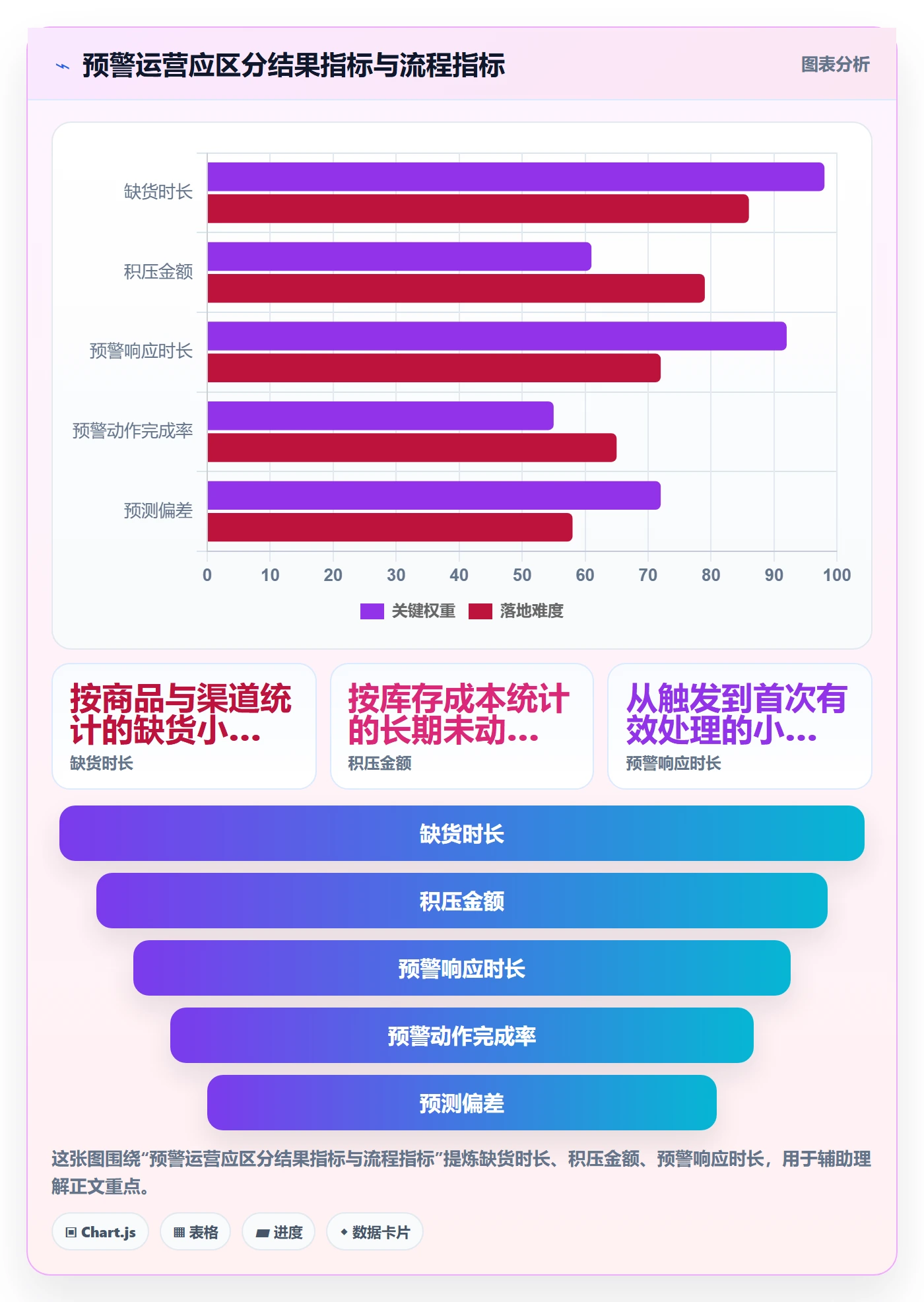 库存管理系统业务拆解：补货预警为什么影响增长策略