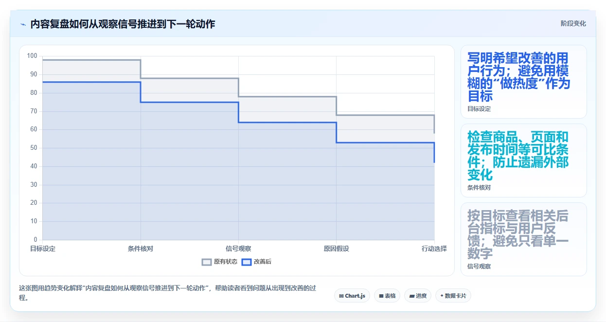店铺运营包括哪些方面实施路径:内容运营如何完成新手避坑
