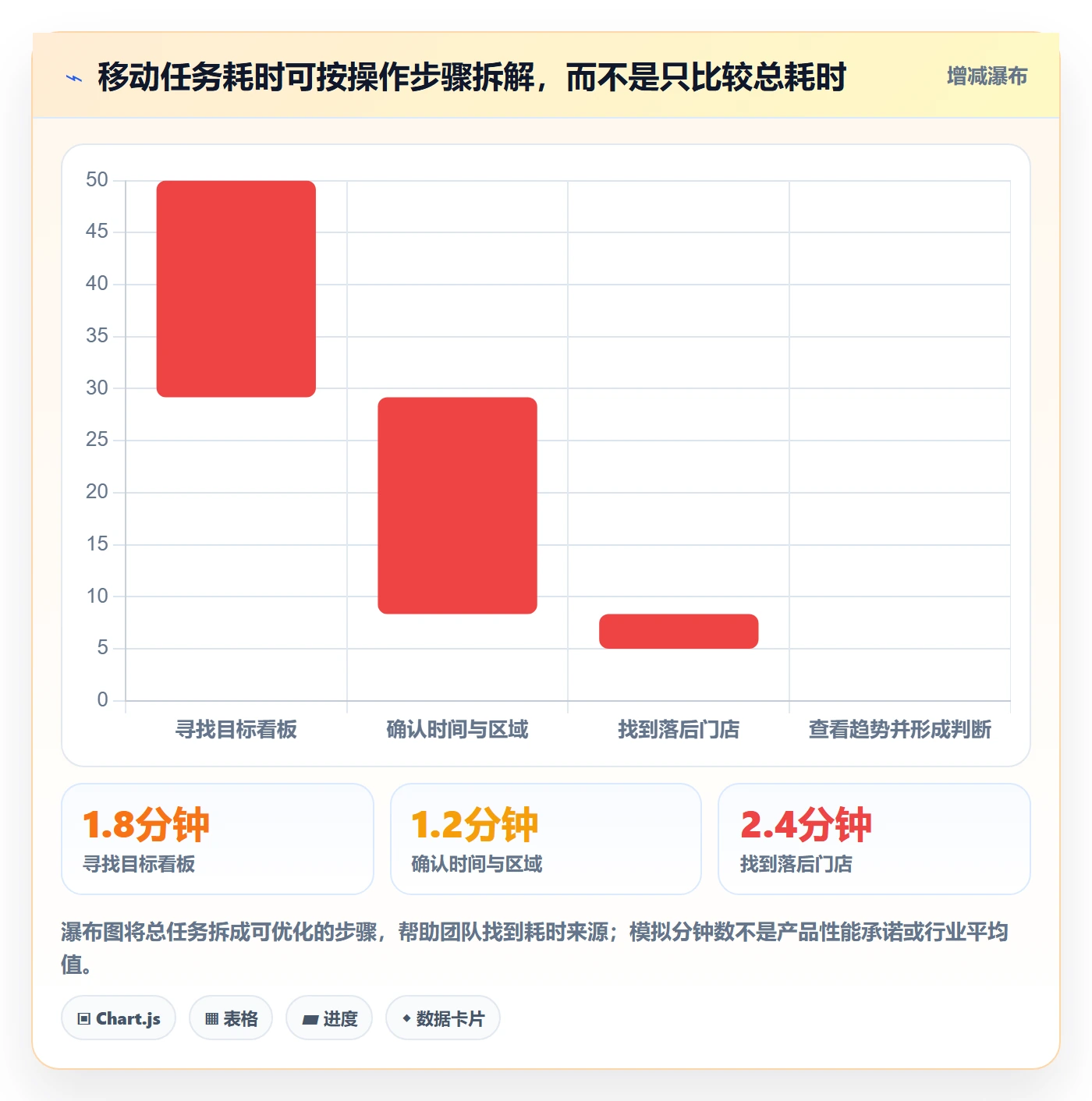 bi 平台进阶课：围绕移动查看完善核心功能