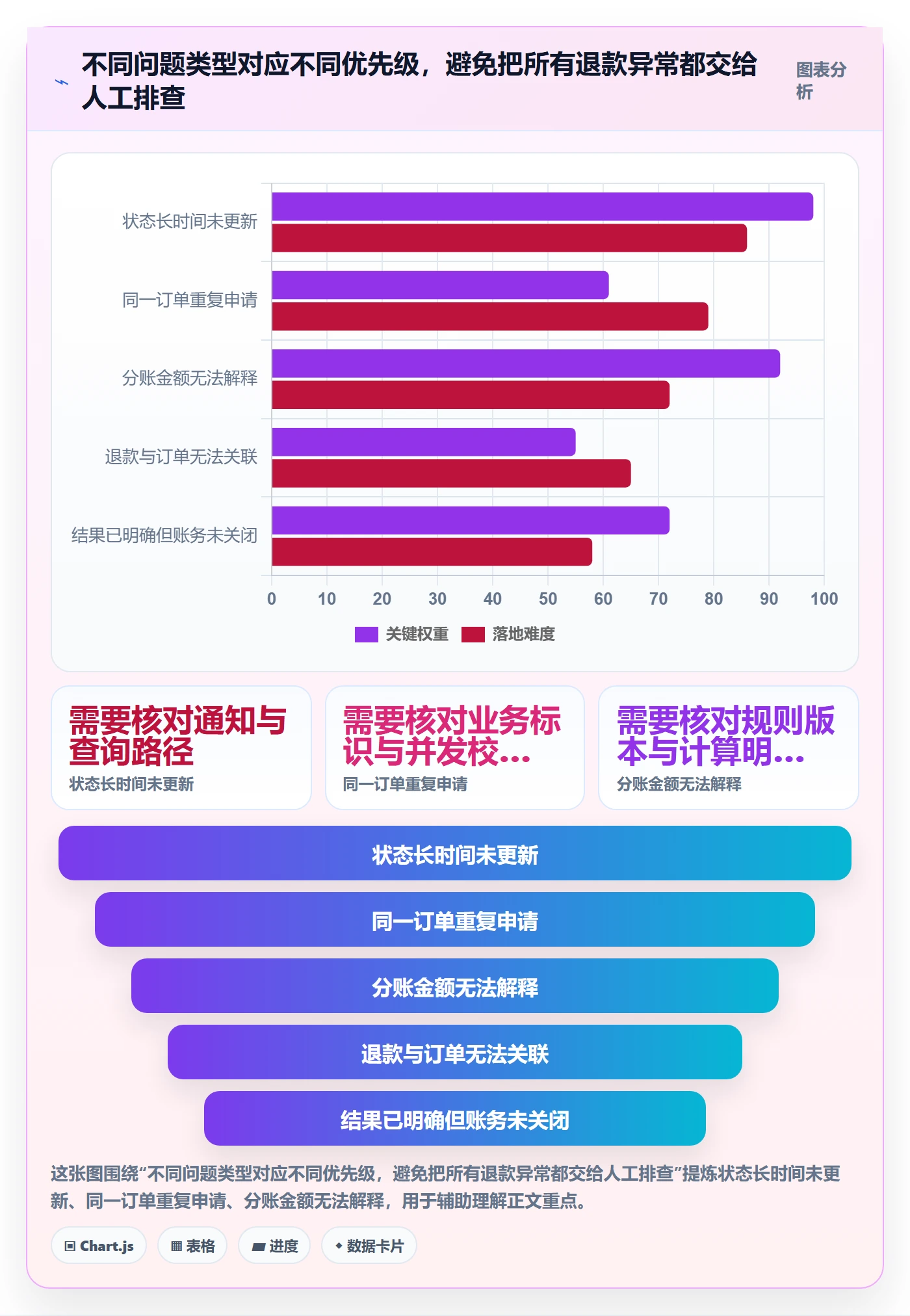 分账系统实践指南：退款处理的增长策略怎样更有效