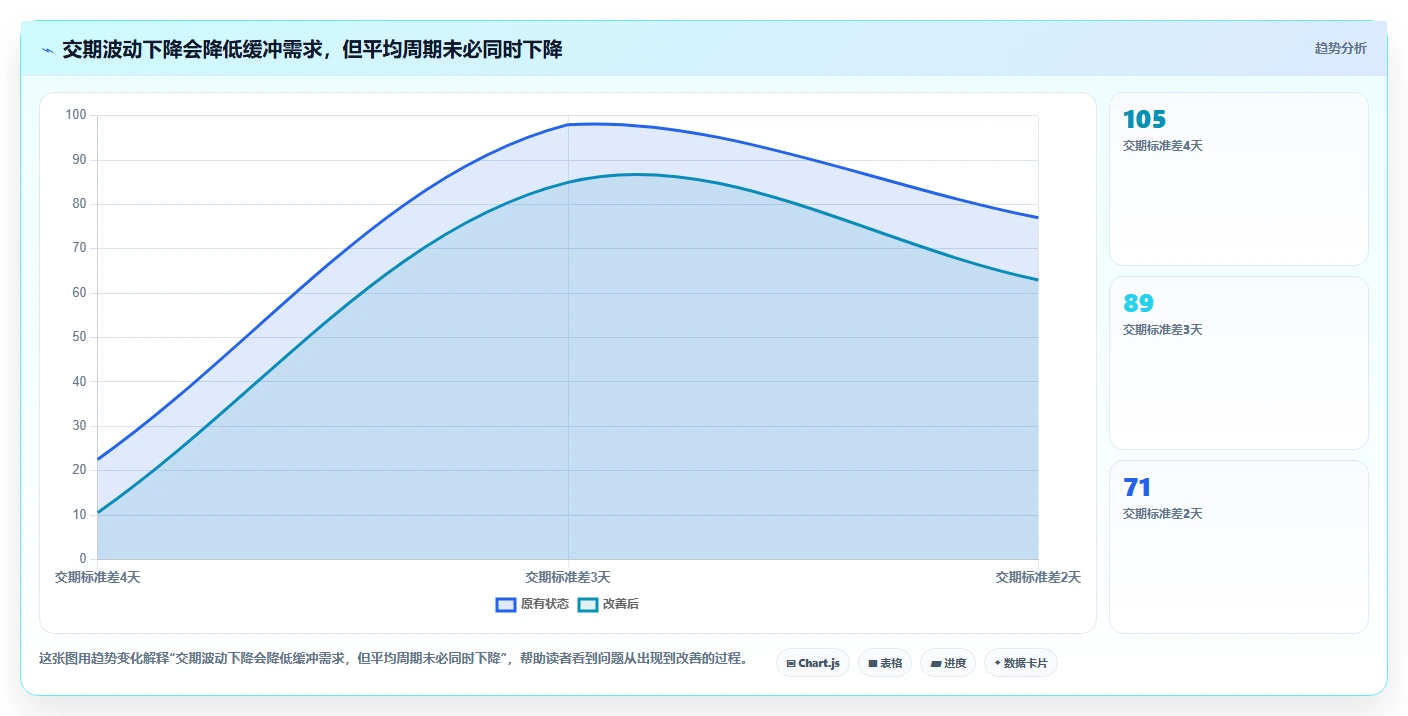 仓库安全库存管理执行标准：采购周期环节如何体现效率提升