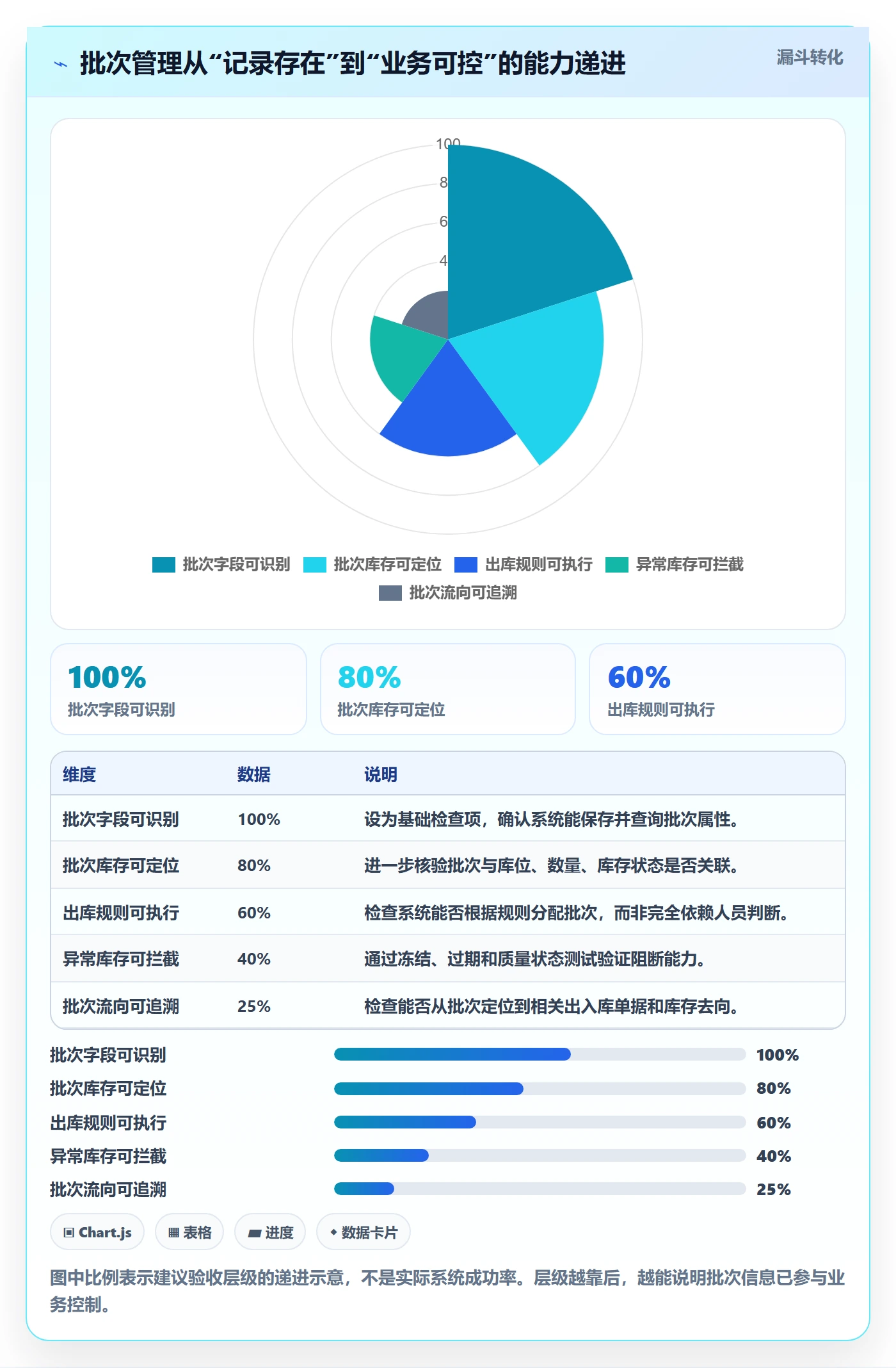 库存管理系统升级方案:用核心功能改善批次管理