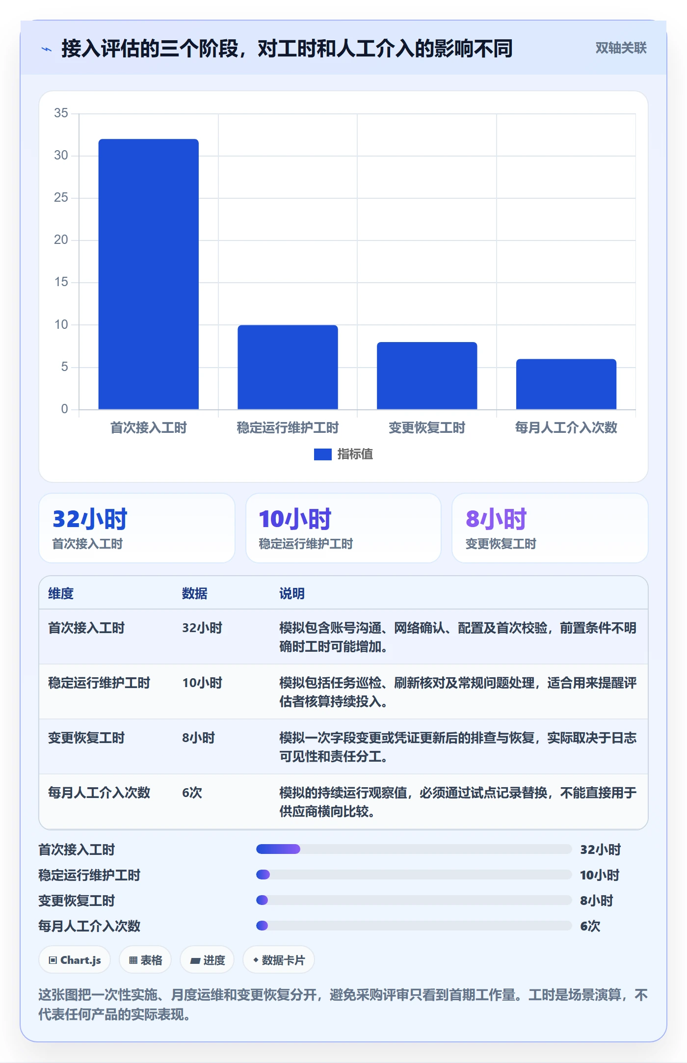 bi 平台数据方法：用数据接入支撑选型方法判断