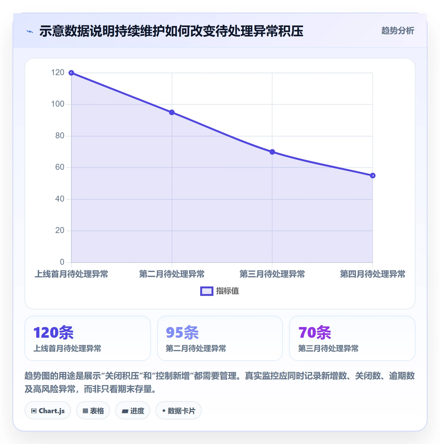 erp数据录入建设路线：从批量导入到标准化管理分几步