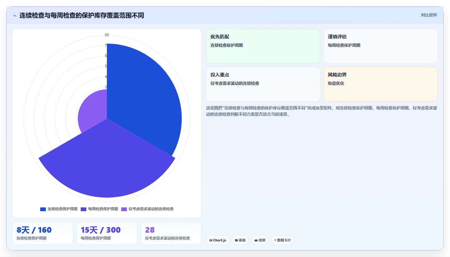 仓库安全库存管理从0到1：动态调整的日常管理与操作要点