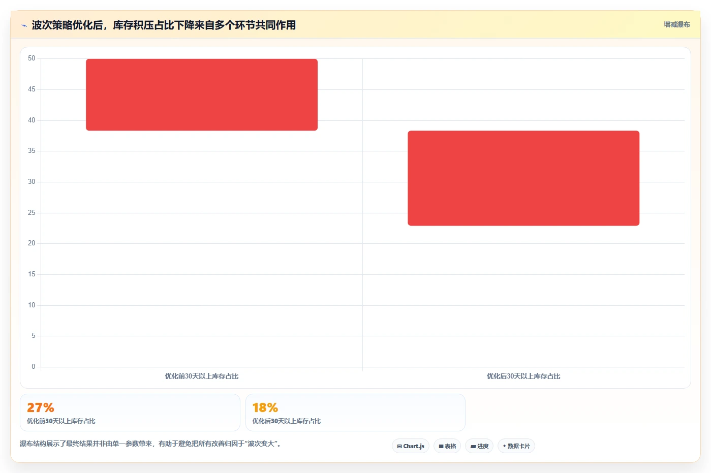 电商仓储管理：供应链负责人采购前必读：评估波次拣选时如何避开库存积压