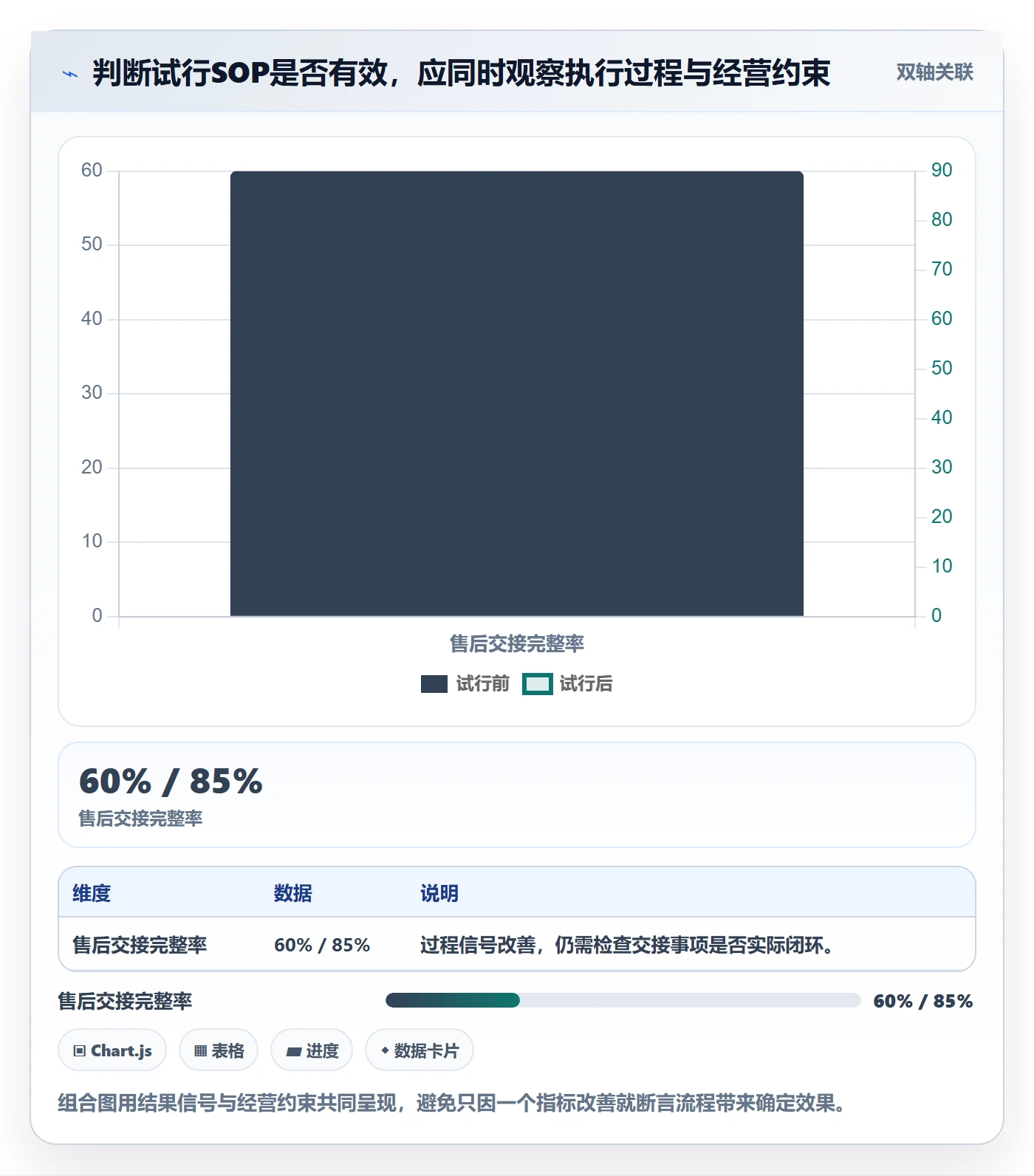 店铺运营管理使用技巧：客户体验对应的标准化管理方法