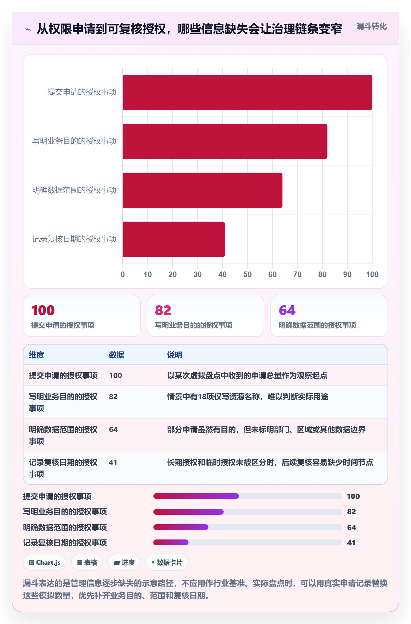 bi 平台怎么管？以权限体系为核心的标准化管理方案