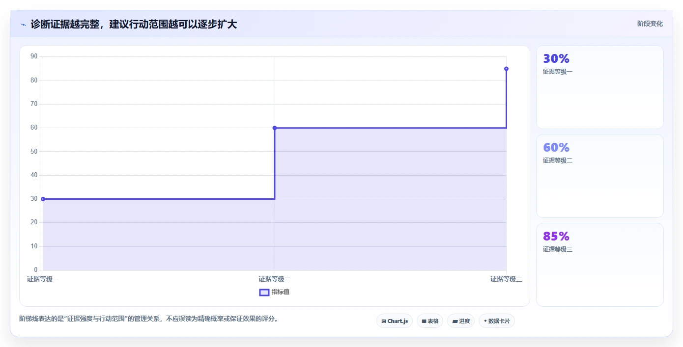 拼多多数据分析工具免费实战复盘：从店铺诊断验证常见误区效果
