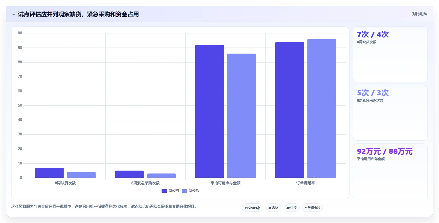 仓库安全库存管理检查方法：通过需求波动评估效率提升质量