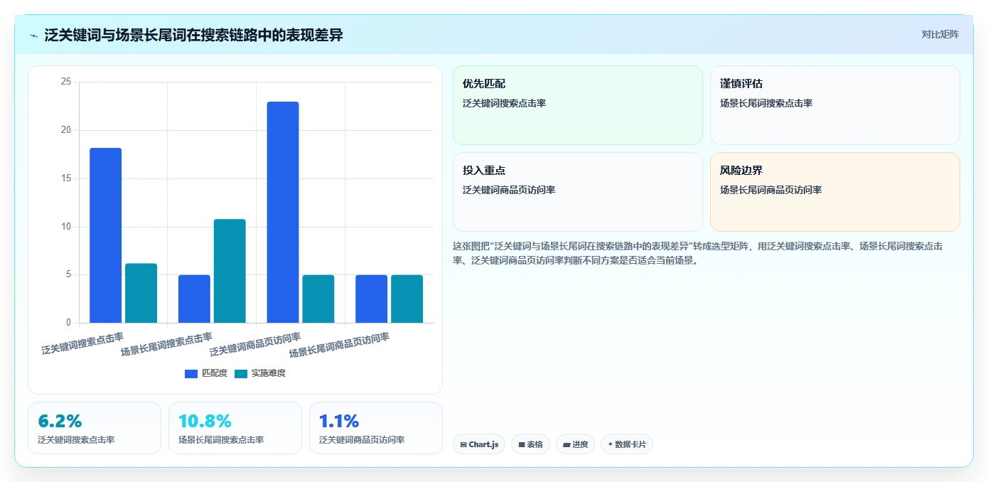 小红书数据分析：品牌商家数据视角：用搜索排名验证提升内容命中率