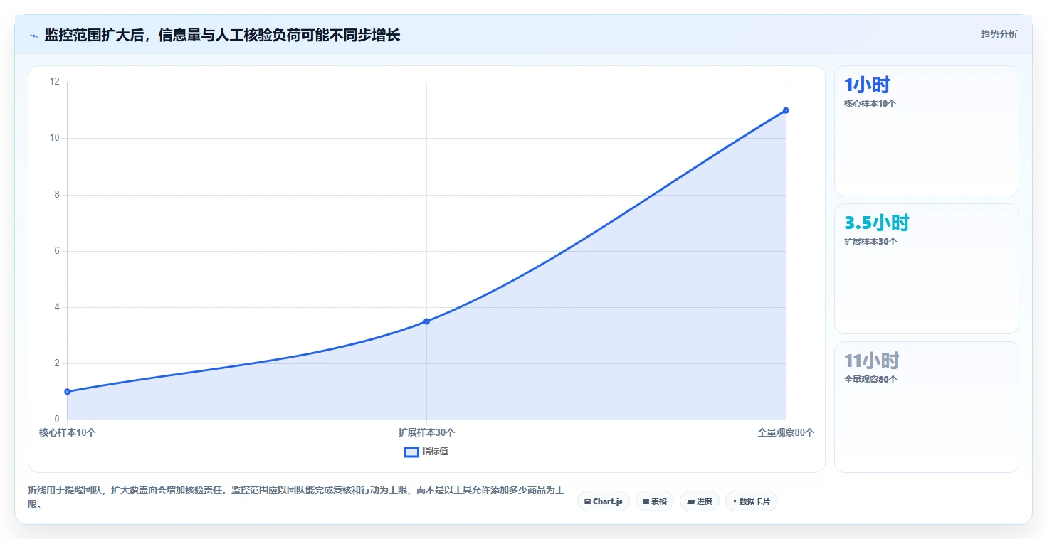 拼多多数据分析工具免费怎么选？竞品监控相关的多店经营判断标准