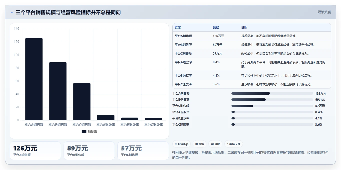 电商管理风险排查：多平台经营从哪里开始