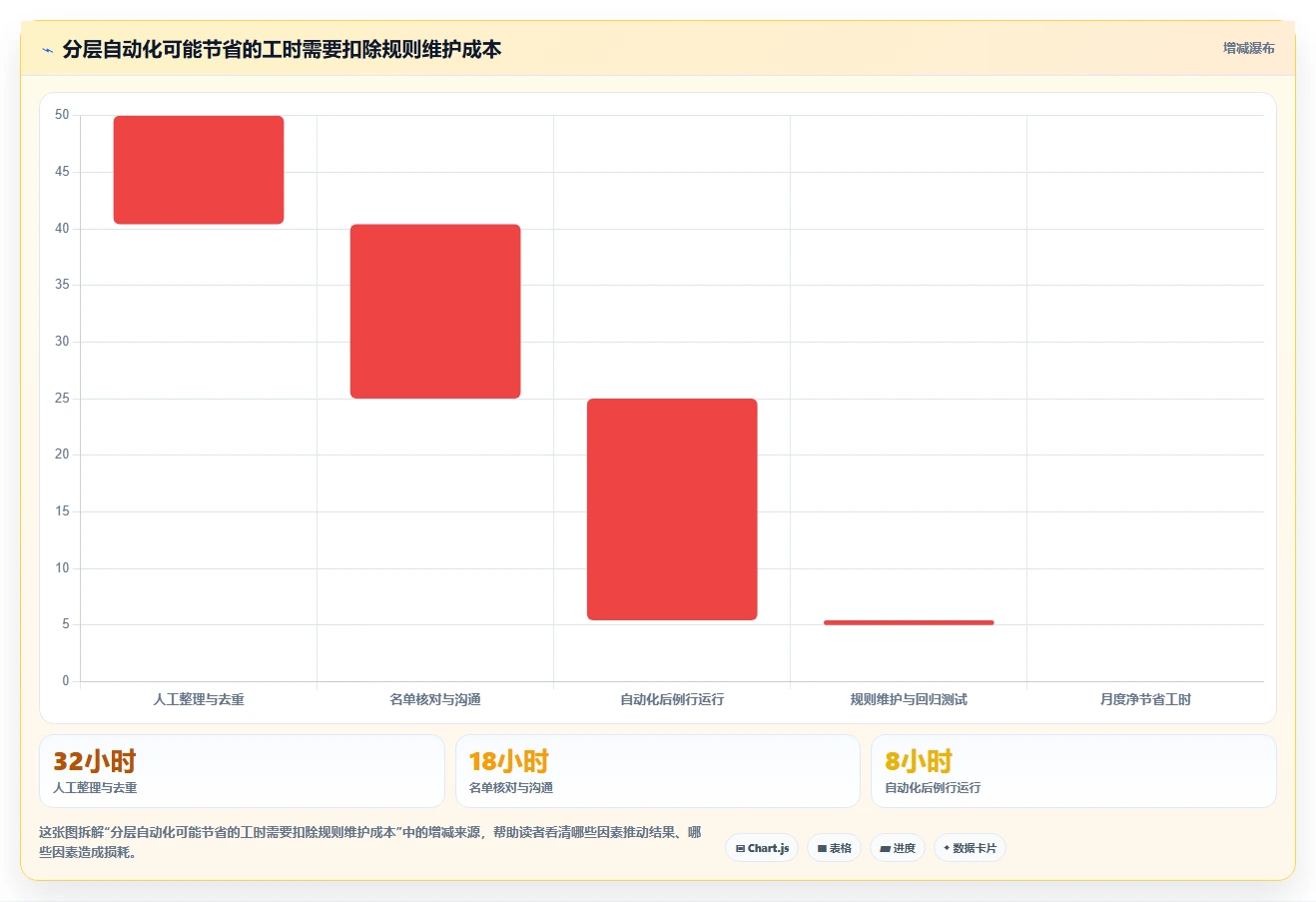 运营数据执行标准:用户分层环节如何体现系统搭建