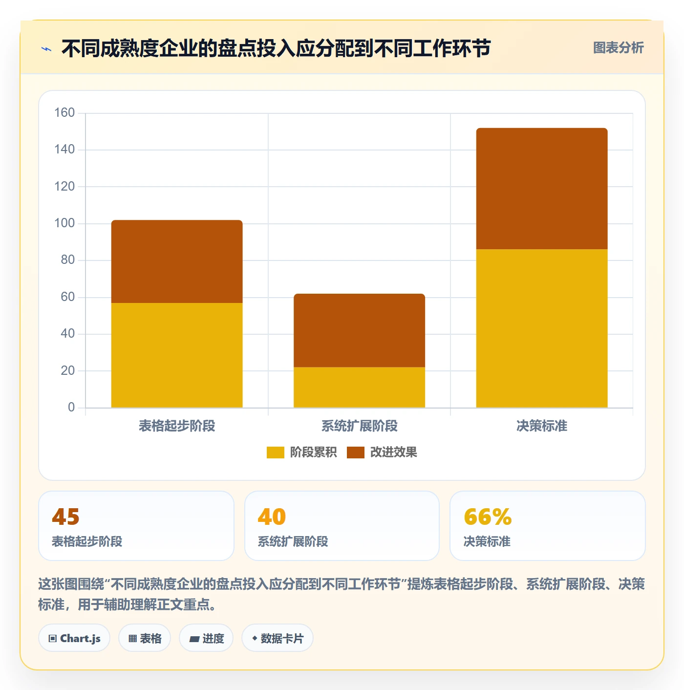 库存管理系统从0到1：盘点管理的系统搭建与操作要点