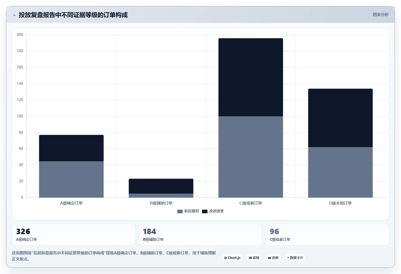 小红书数据分析：数据分析师实战复盘：投放评估中投放难归因的定位步骤