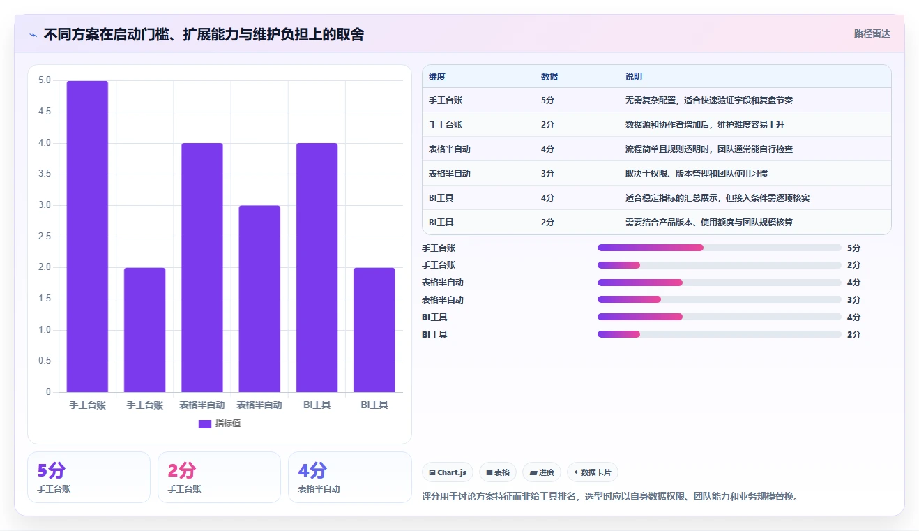 拼多多数据分析工具免费实施路径：关键词趋势如何完成自动化方案