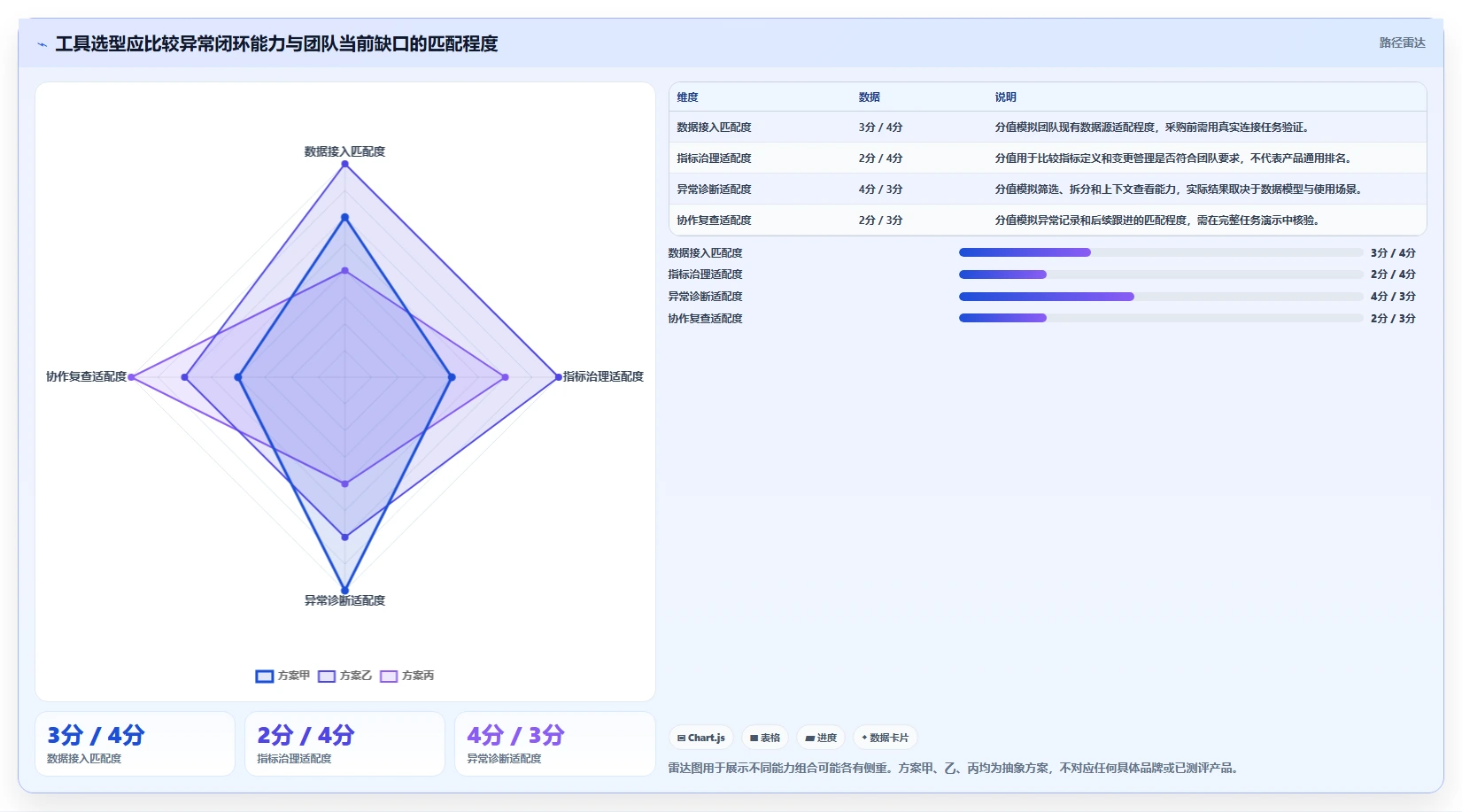 运营数据怎么落地？从异常诊断讲清工具对比