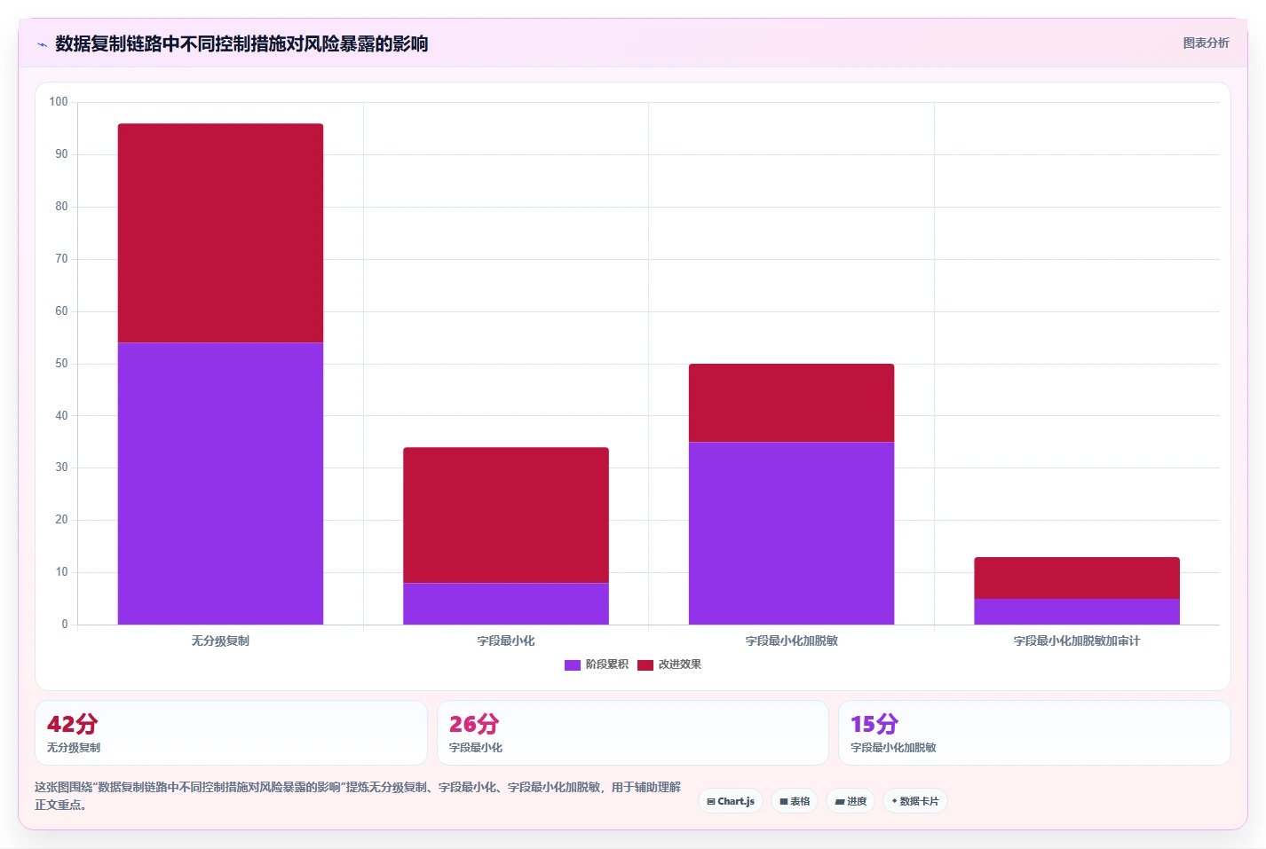 电商系统开发：电商企业标准化教程：用数据安全复制明确项目边界