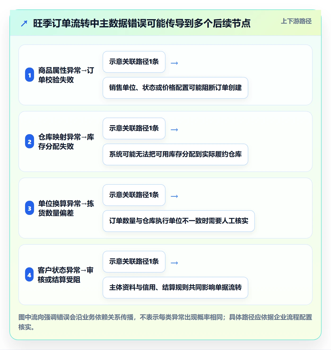 erp数据录入实战复盘：从质量检查验证旺季准备效果