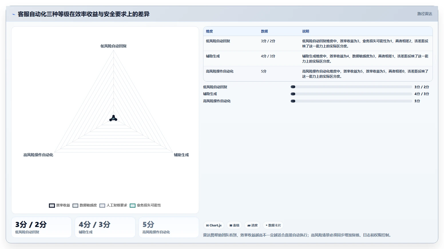 电商辅助软件：创业公司避坑指南：做客服提效时别忽略信息安全担忧