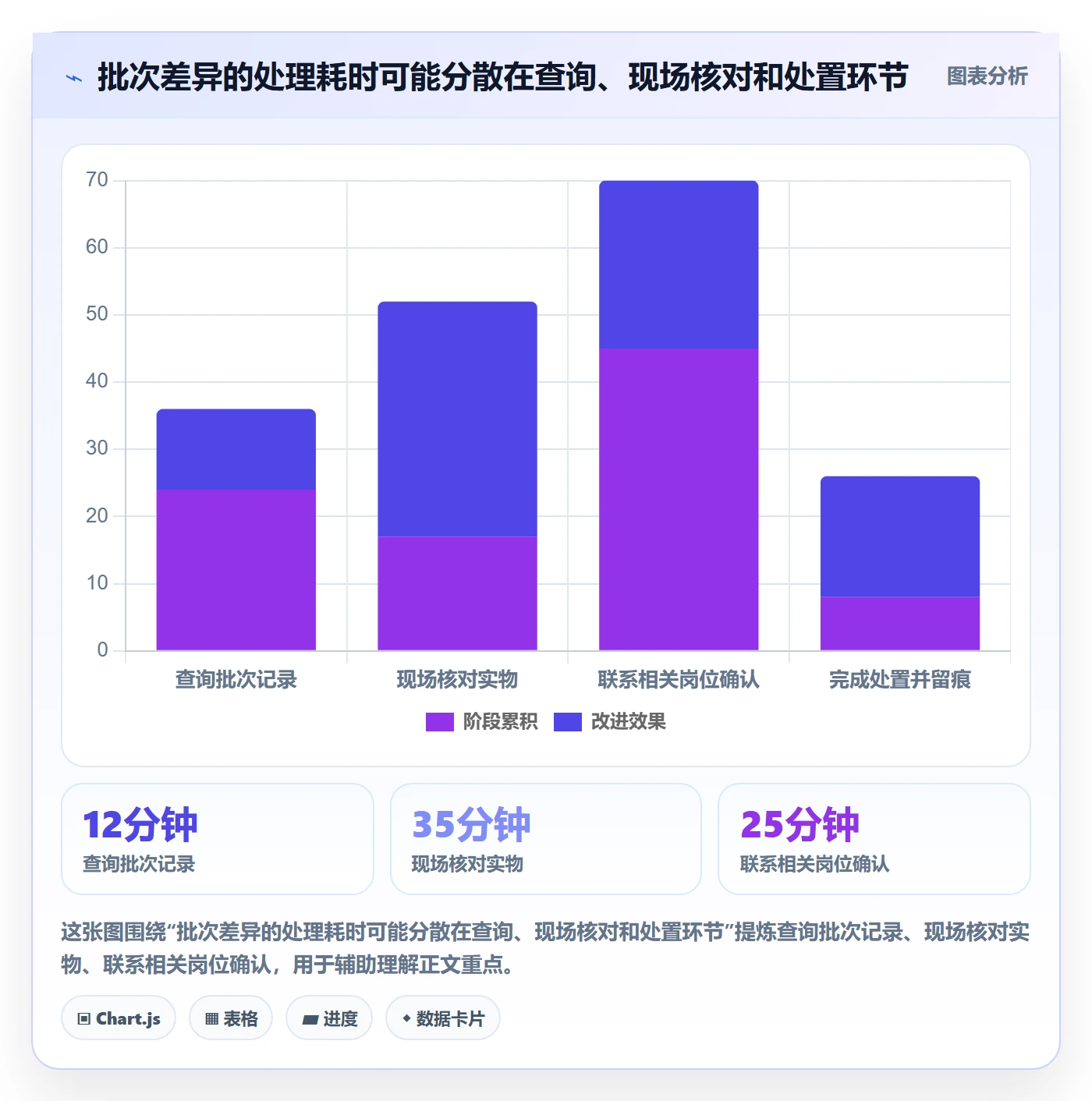 库存管理系统基础课：批次管理相关的旺季准备一次讲透