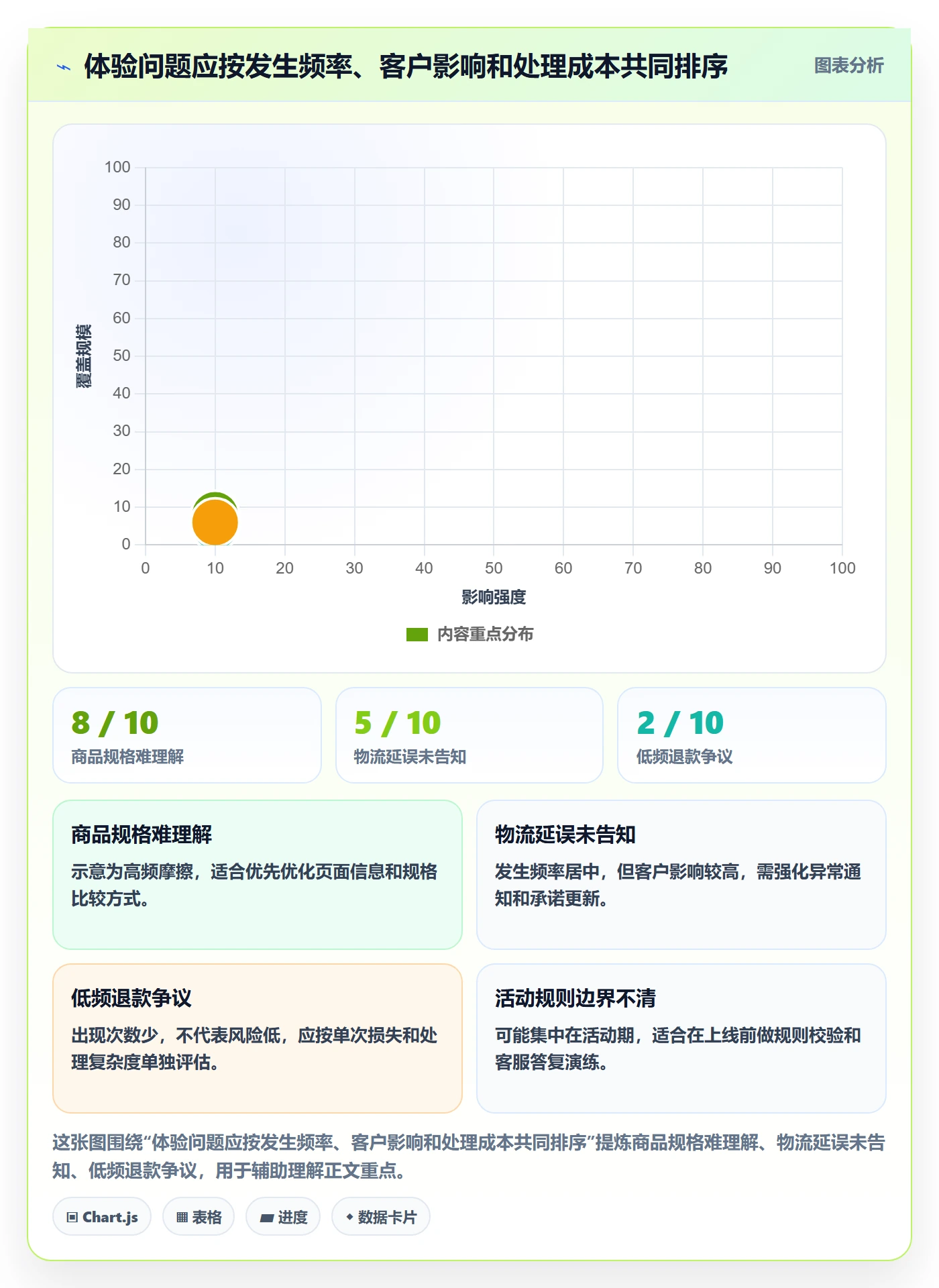 店铺运营管理能力清单：落地案例需要覆盖哪些客户体验事项