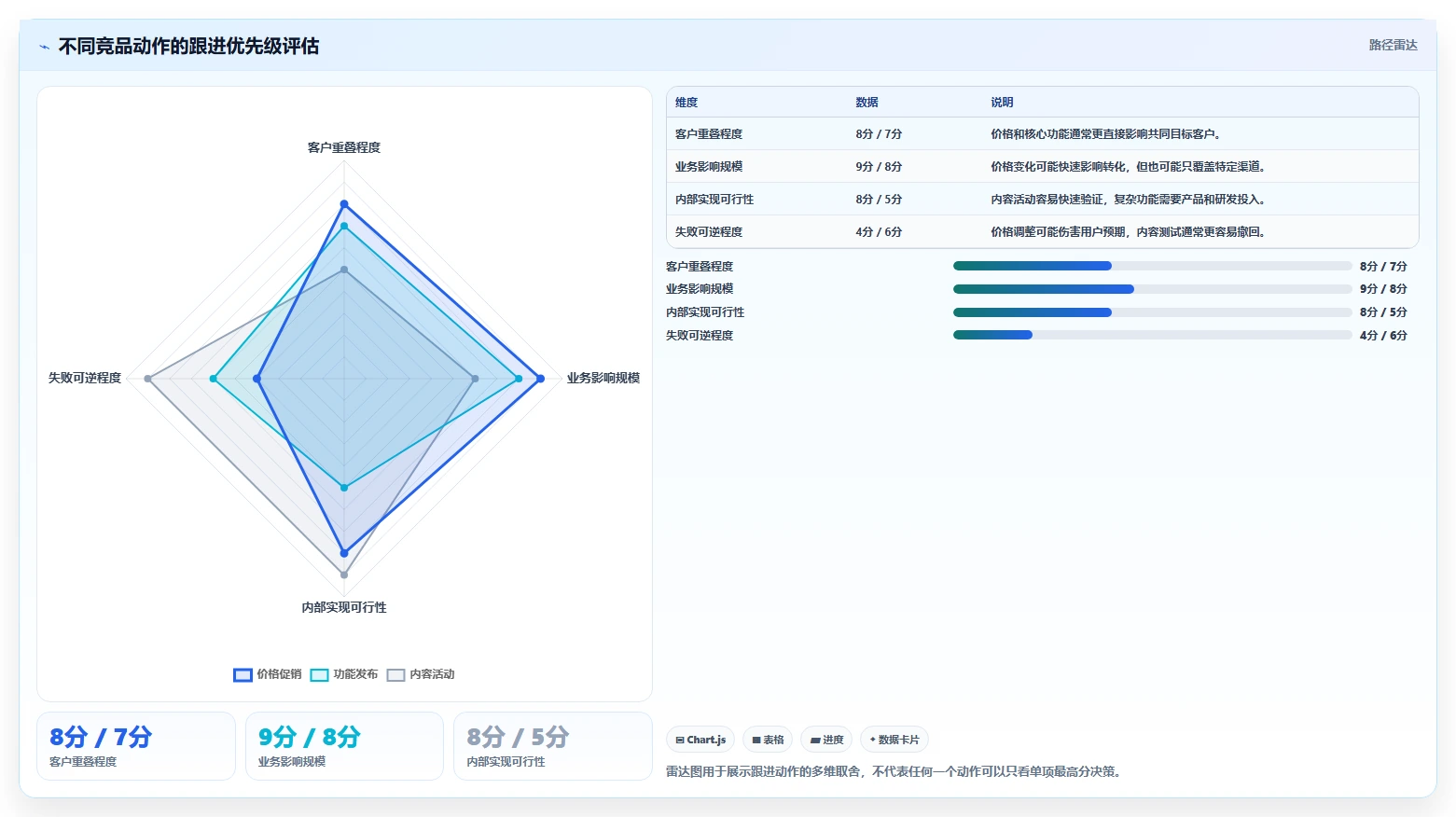 运营工具管理要点：竞品监控的系统搭建如何设计