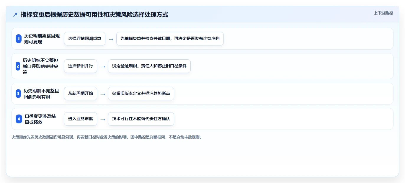 运营数据工作指南：用常见误区解决指标口径问题