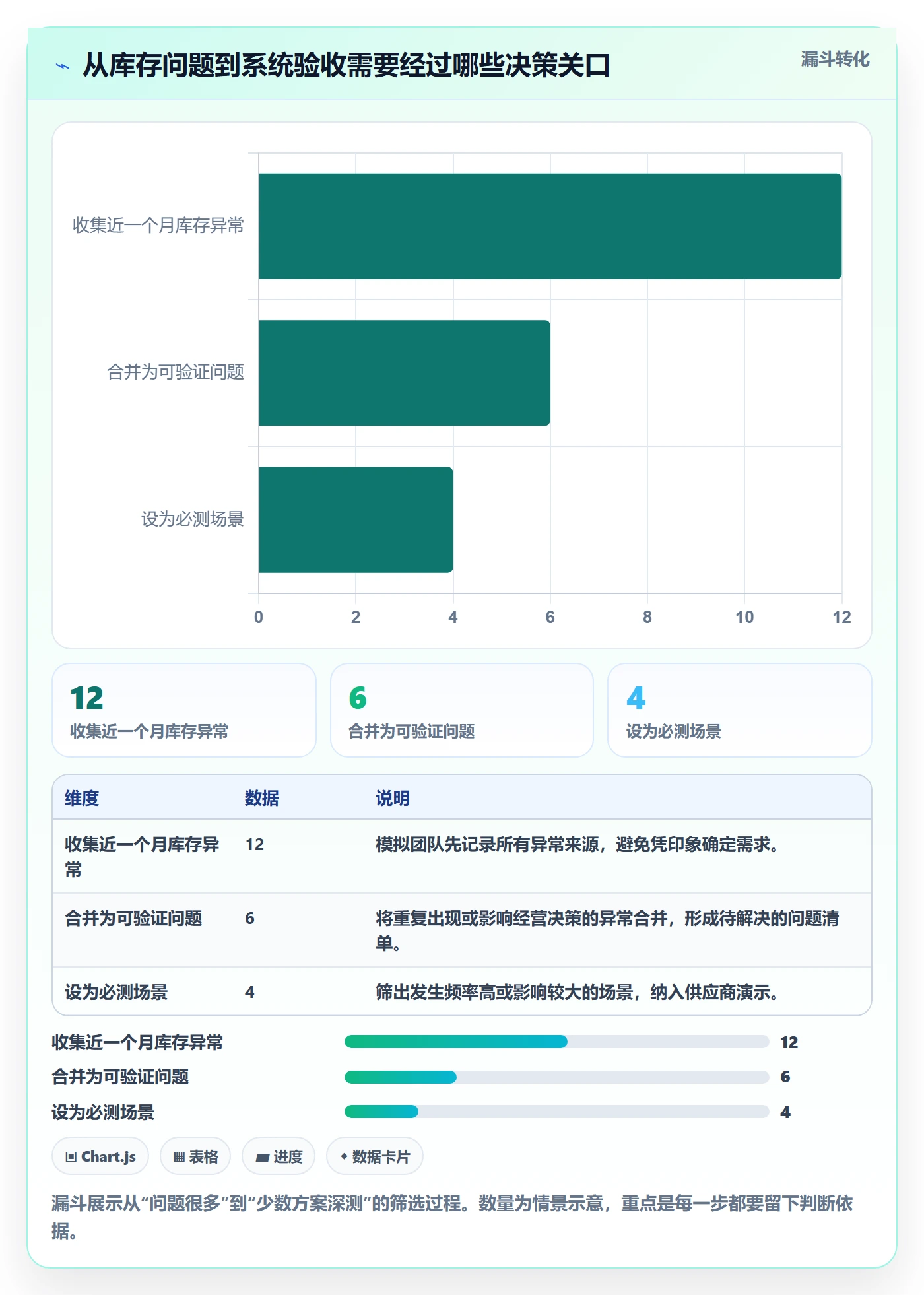 库存管理系统怎么管？以系统选型为核心的中小商家方案
