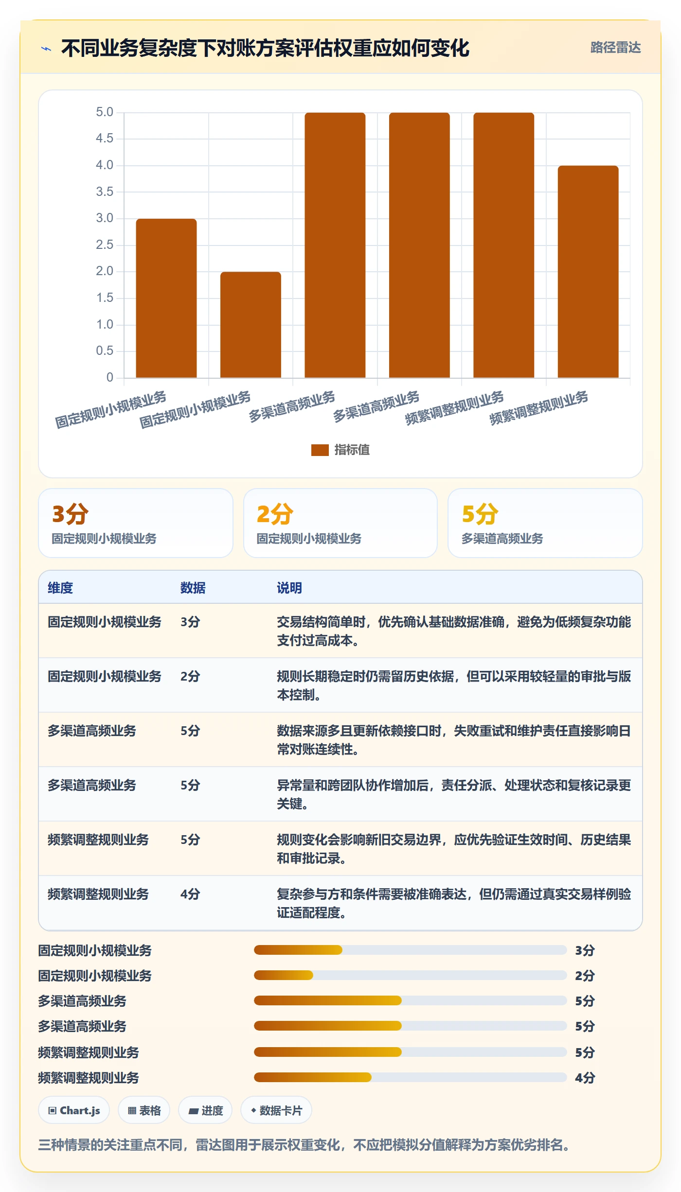 分账系统决策指南：用进阶玩法判断对账管理方案