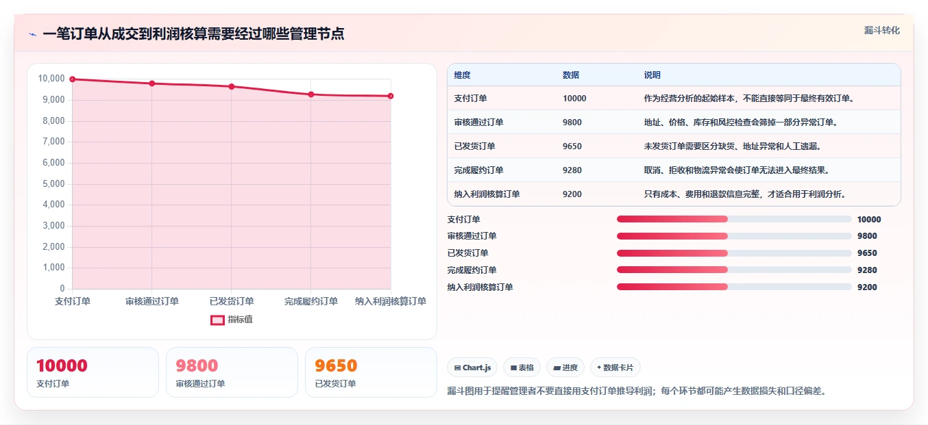 电商管理工作指南：用实操教程解决多平台经营问题