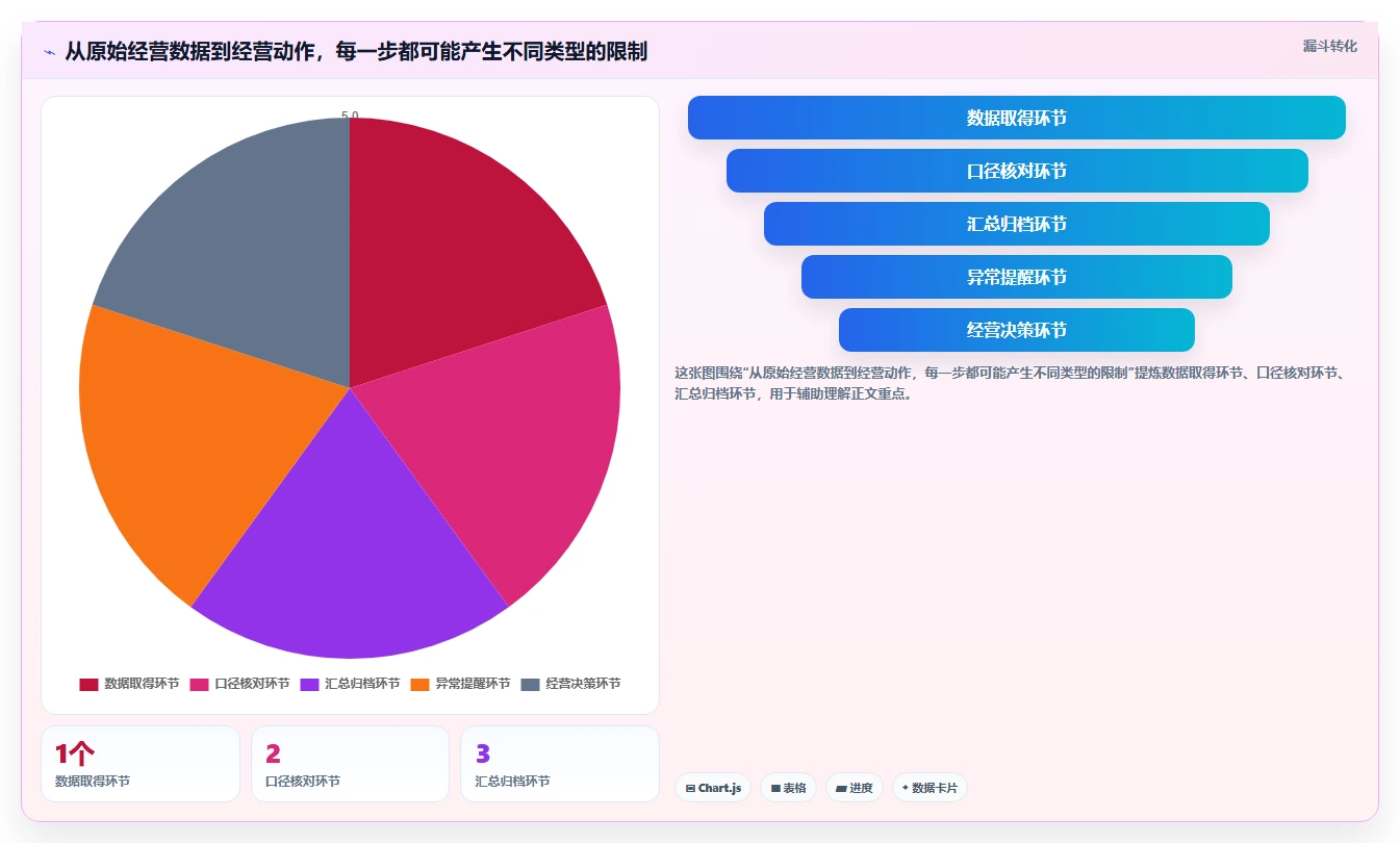 拼多多数据分析工具免费避坑指南：使用限制环节的自动化方案要注意什么