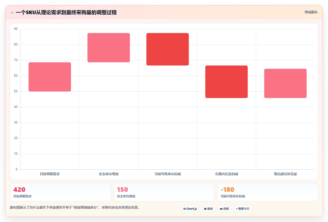 电商库存怎么优化？先从补货计划的核心功能入手