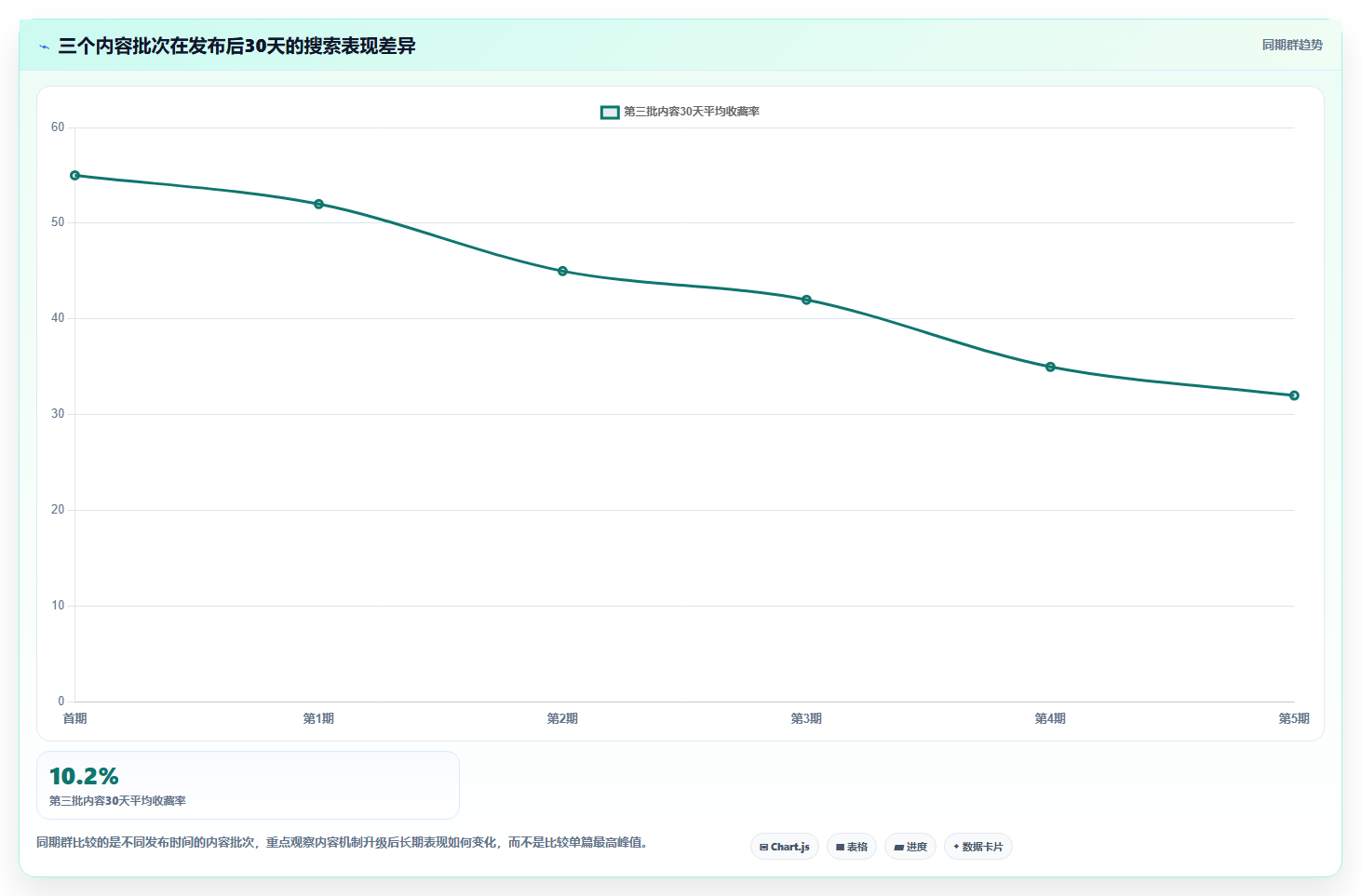 小红书数据分析：增长负责人年度规划：账号冷启动怎样持续改善改善搜索曝光