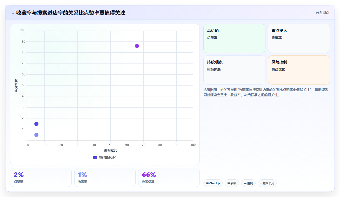 小红书数据分析：电商卖家必看清单：用笔记表现推动改善搜索曝光