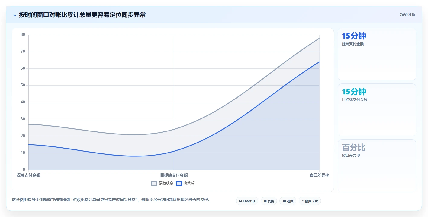数据库存：产品技术团队从零入门：数据迁移先掌握事务一致性